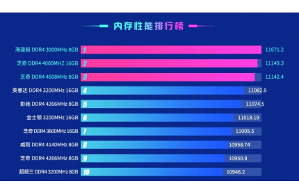 2021内存品牌排行榜对比情况